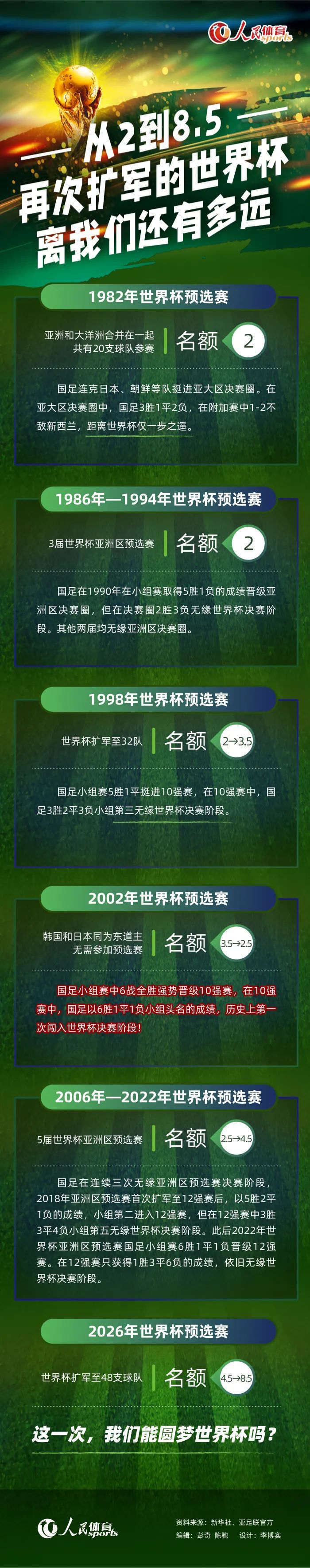 刘易斯才18岁，考虑到这一点，他是一位很出色的球员。